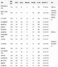 剑桥大学录取率低的本科专业介绍