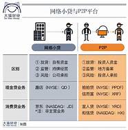 贷款广告盯上qq空间 每刷10条动态就有1条广告