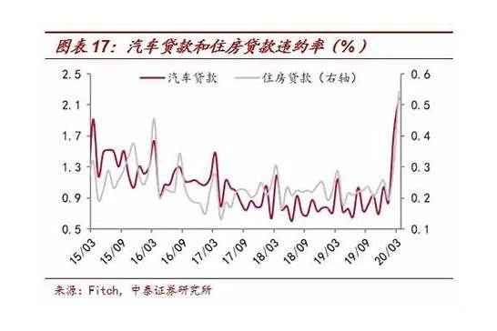 江苏淮安放松限购与淮安