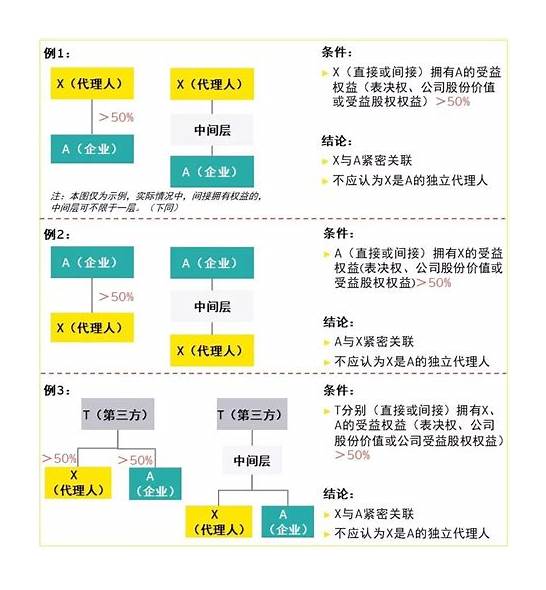 澳门终止考虑征收旅客税