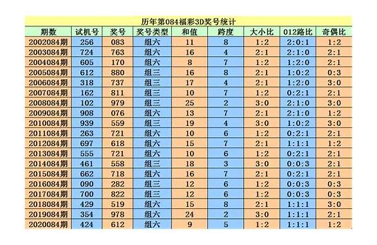 新粤彩100下载