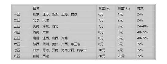 韵达快递价格查询、运费计算