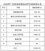 中国报恩网为20个贫困村捐赠电脑等办公设备 要给20个贫困村捐电脑