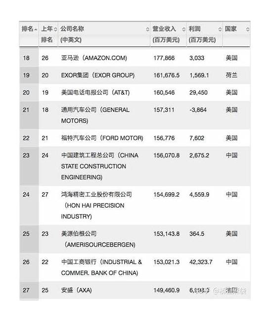 去香港的费用与香港