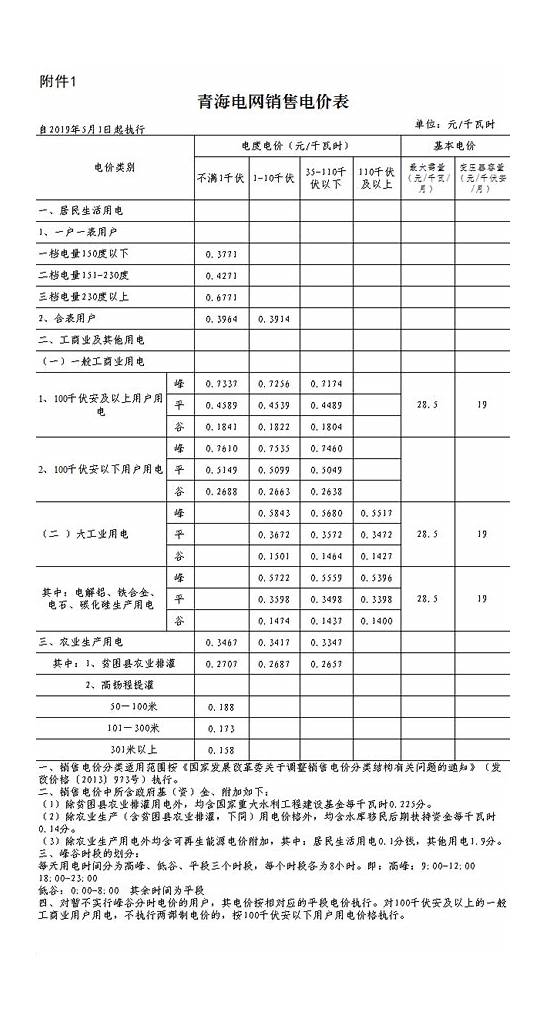 现在一度电多少钱2021 阶梯电价怎么算