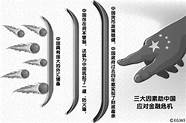 2008年金融危机是美国富人的危机 股票净仓减到零、今年比2008年更困难但不会有金融危机