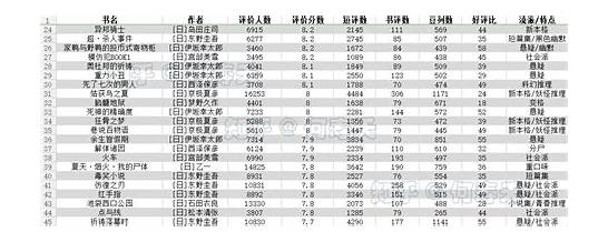 十大必看推理小说2021 推理小说排行榜前十名20201