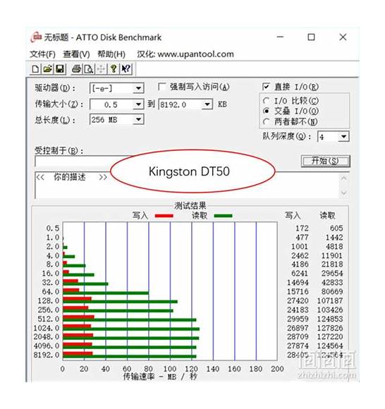 金士顿和闪迪u盘哪个好 金士顿和闪迪的使用感受