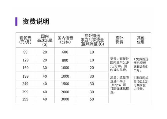 2019电信最新套餐介绍与套餐