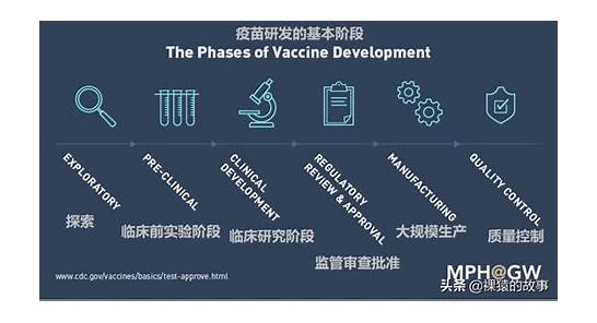 世卫组织：疫苗研发成功后需求将大于供给