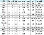 21世纪主场丢冠球队大盘点 利物浦惊天逆转 阿森纳遗憾丢冠