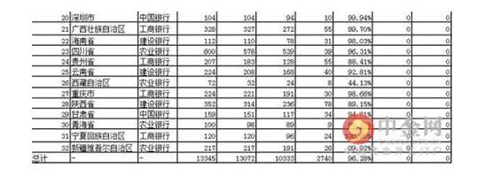 2020鼠年纪念币第二批预约查询入口 附预约查询入口