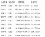 7集短視頻播放量10萬 的短视频后 想与你分享 这些数据你都知道