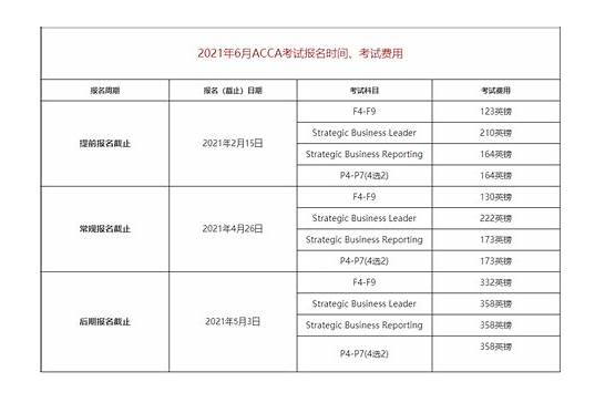 2021年acca考试报名费用是多少？
