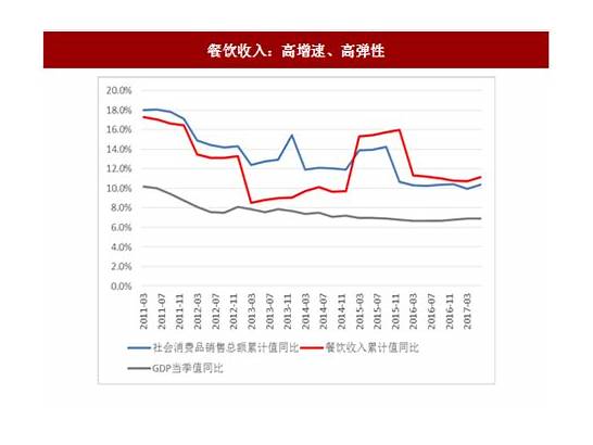 餐饮收入增速年内首次转正与转正