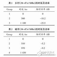 不法分子私自查询手机号码 查找我的所在地是犯了什么罪