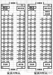 列车座位分布图 火车座位分布图