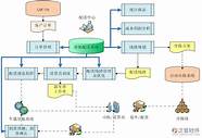 华天动力oa系统为烟草行业信息化管理注入活力