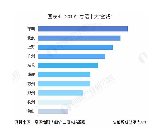 春运取消物流停运系谣言  2021年春运将1月28日开启