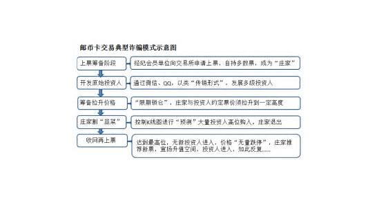 淘宝刷单诈骗判刑吗 那么员工也会被定罪吗