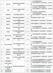 app排名产业链背后的猫腻揭秘两亿“刷榜”地下产业