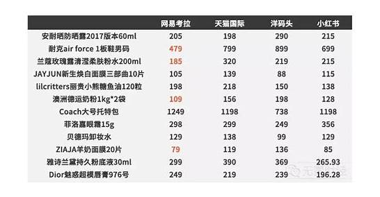 洋码头官方直邮有假货吗 洋码头买到假货怎么办