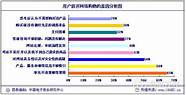 《2013年中国网购安全报告》发布