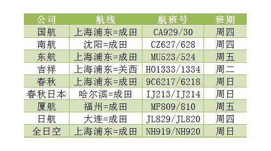 日本限制入境不含中国大陆与含中国