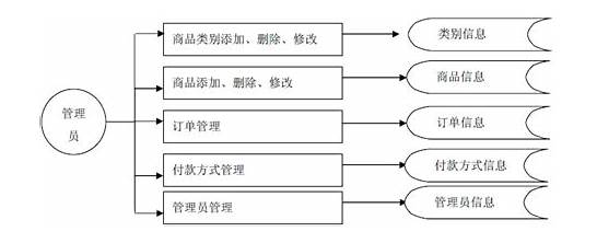 当当网购物流程与当当网