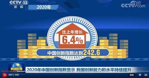 创新 6 比上年增长6 4