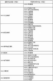 驾考新政实施 新驾考收费标准出炉