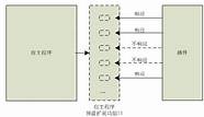 新型威胁式web应用程序攻击重出江湖