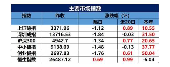 fx168财经报社市场开盘早自习 2021年9月30日市场开盘早自习