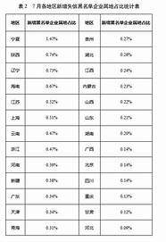 上了征信“黑名单” 内行人 可以按照以下这几个流程消除记录