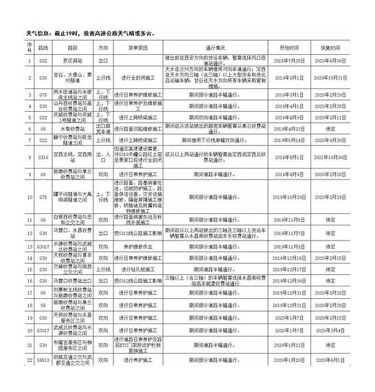 2020年端午节高速公路免收过路费吗 小车免过路费吗 官方最新通知来啦