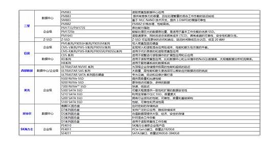 闪存技术哪家强 最新市场排名出炉