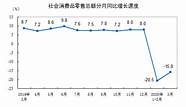 2020北京消费季收官 消费劵累计实现135 2亿销售额