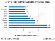 国产种子仍占市场主流