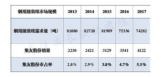 电子烟拟纳入控烟范畴