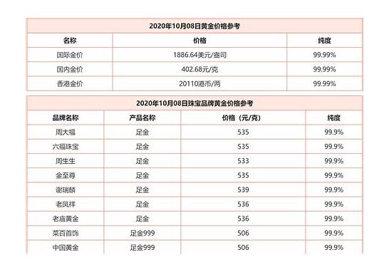 国内黄金价格查询汇总