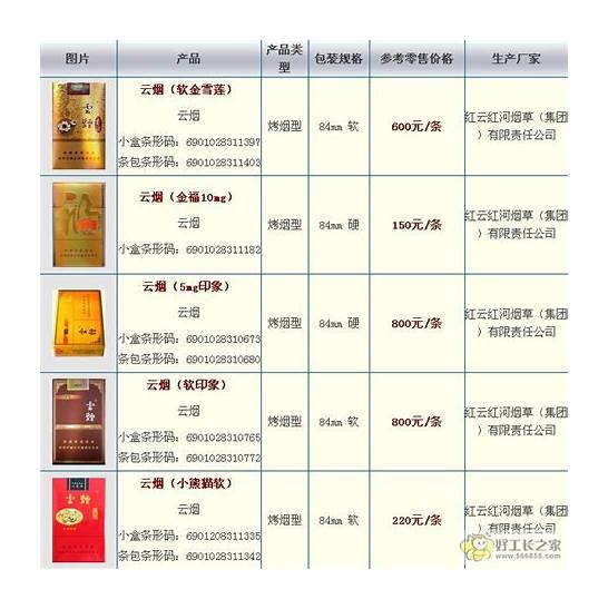 中国烟草价格表图