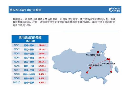 端午节机票价格同比下降30%