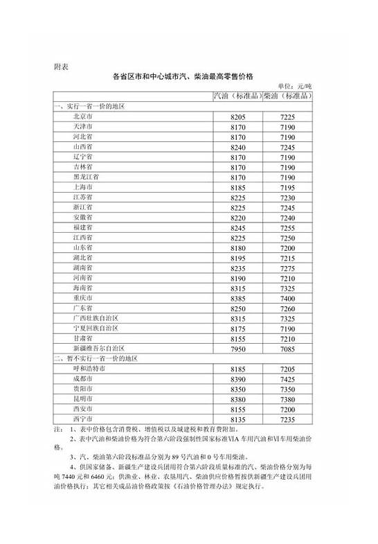 3月3日油价调整最新消息  大概率上调