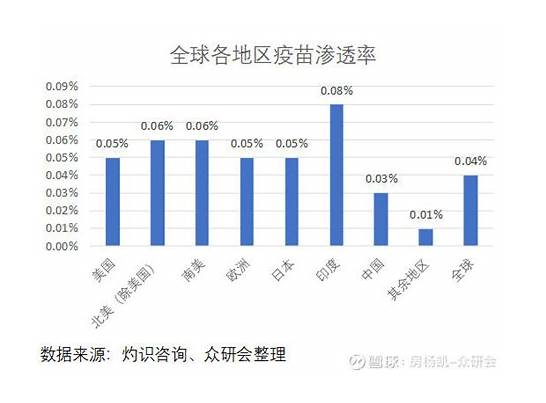 疫苗需求将大于供给与疫苗