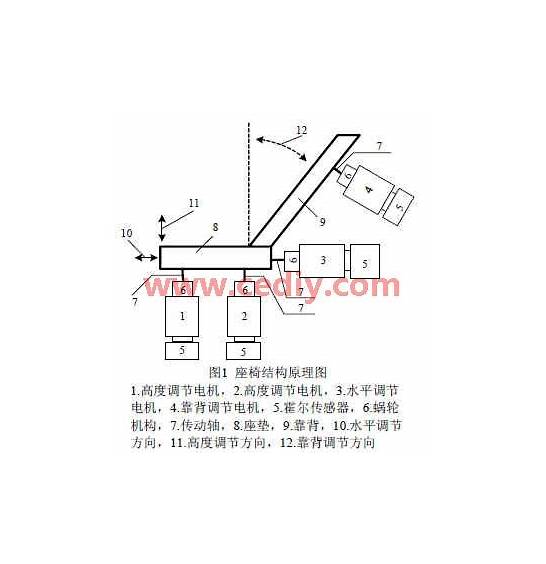 改装电动座椅两个要多少钱 手动座椅改电动座椅要多少钱