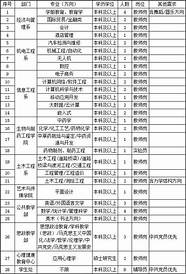 华北水利水电大学招聘辅导员等工作人员32名【9.8