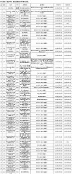 高速路免费时间规定2021 2021全国高速免费时间表