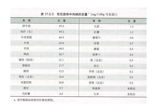 左旋肉碱多少钱 一个月大概多少钱呢