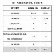 微信“黑名单”牵出连环骗局