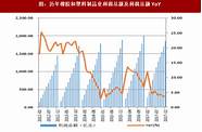 健康产业战国时代生存法则：活着，就是王道！